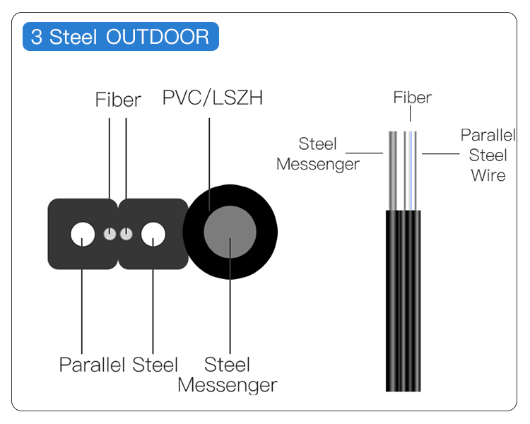 GJYXCH structure diagram