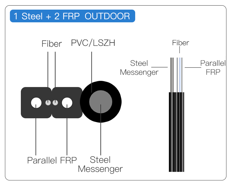 GJYXFCH structure diagram