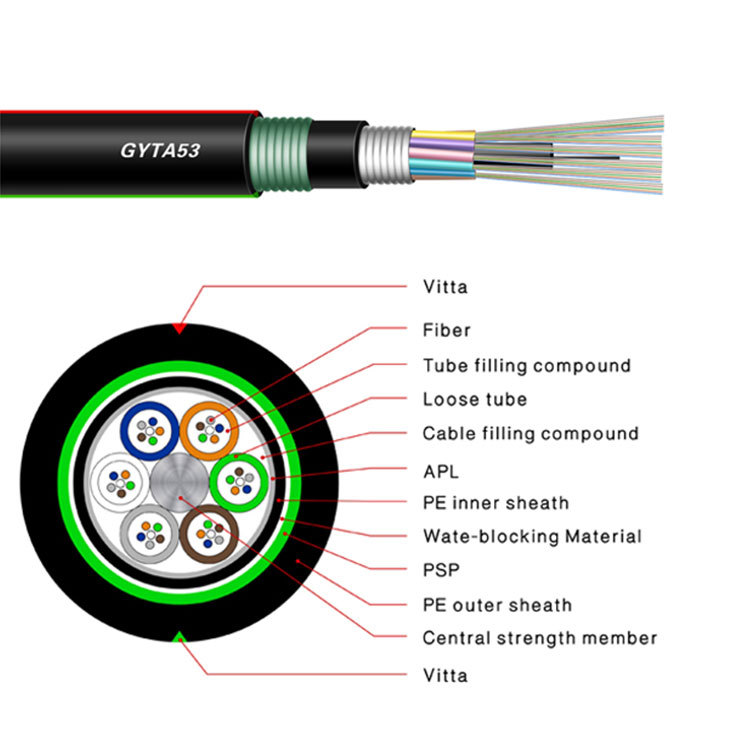 GYTA53 armored stranded loose tube fiber optic cable structure