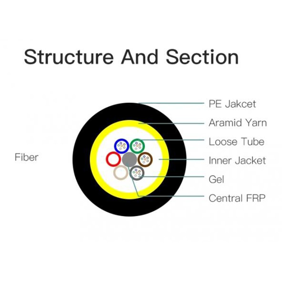 ADSS Cross-Section