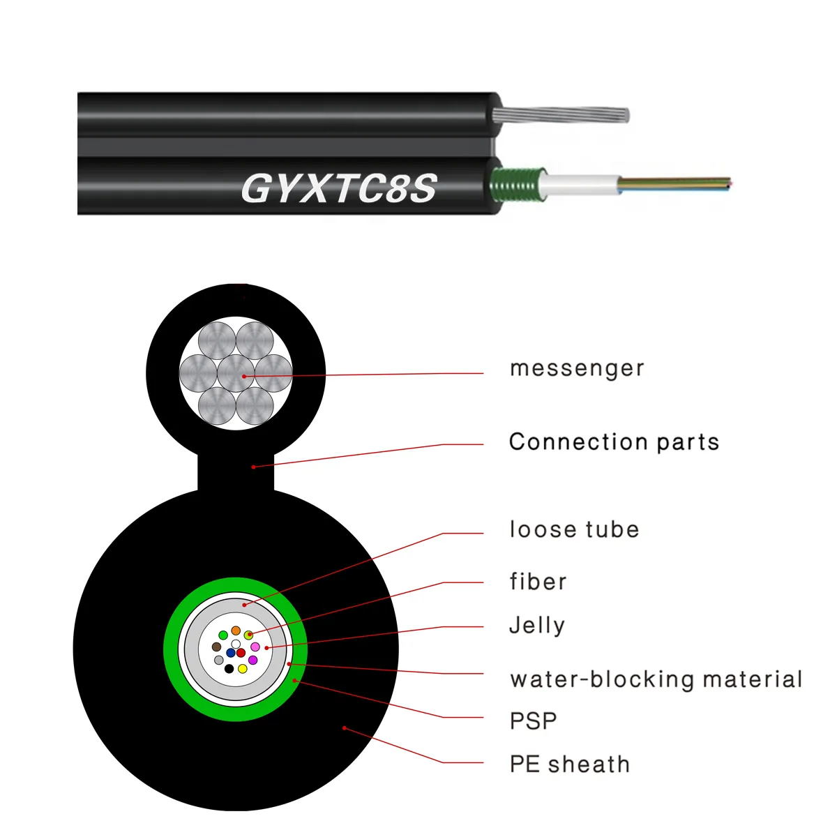 GYXTC8S structure diagram