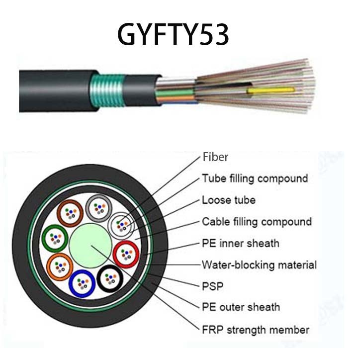 GYFTY53 structure diagram