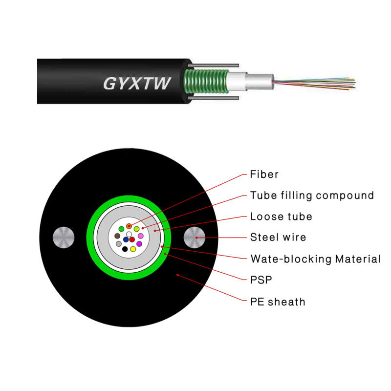 GYXTW Cross-Section Structure