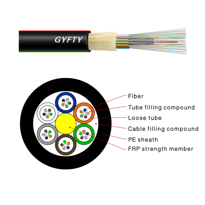 GYFTY Cross-Section