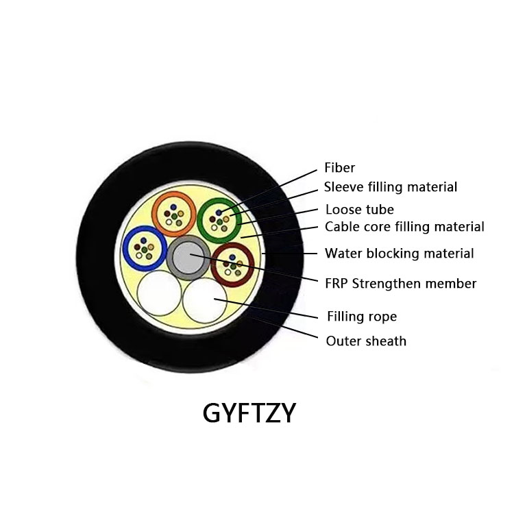 GYFTZY Cross-Section