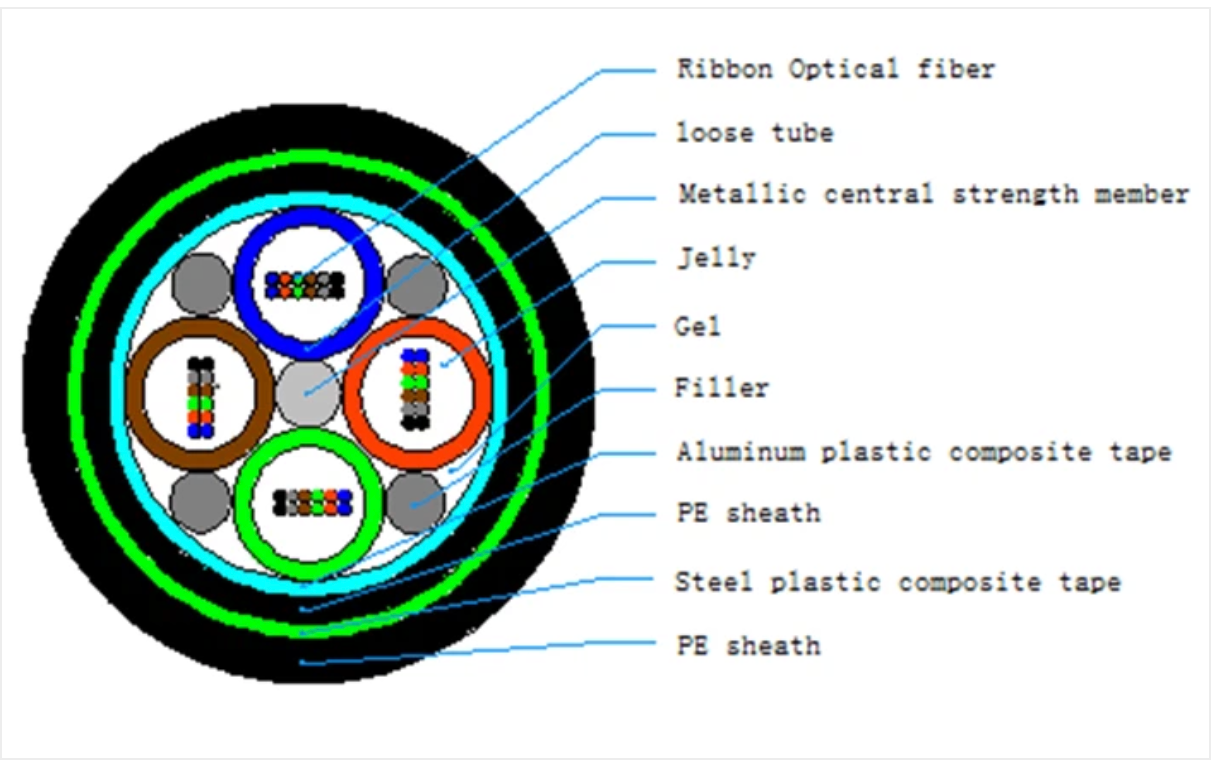 GYDTA53 structure diagram