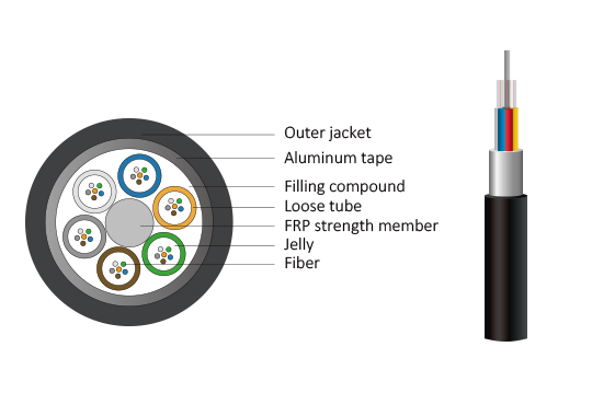 GYFTA Cable Structure